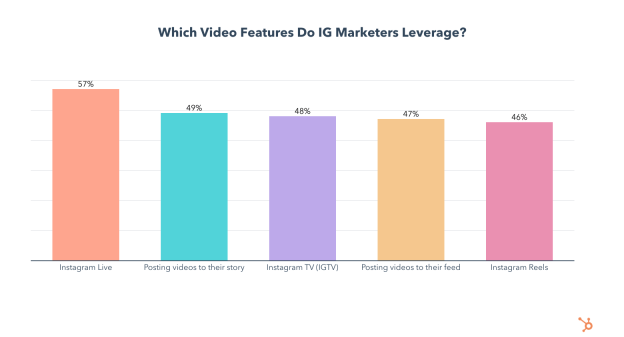 most used instagram video features